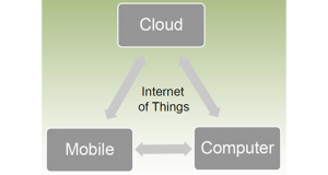 cloud evidence on smartphones and computers