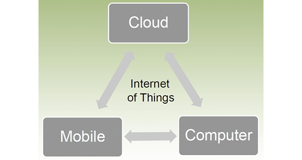 cloud evidence on smartphones and computers